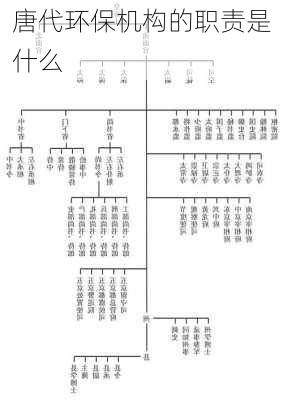 唐代环保机构的职责是什么