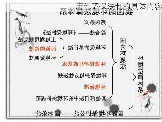 唐代环保法制的具体内容