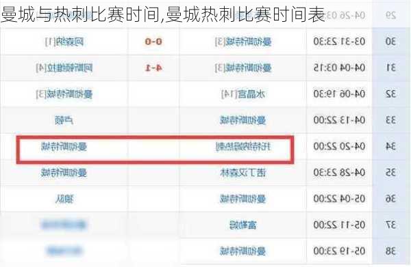 曼城与热刺比赛时间,曼城热刺比赛时间表
