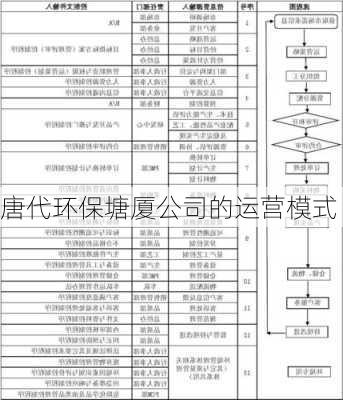 唐代环保塘厦公司的运营模式
