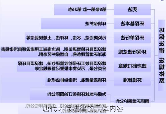唐代环保法律的具体内容