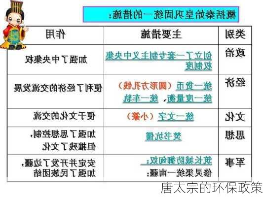 唐太宗的环保政策