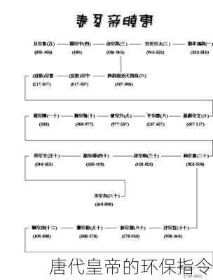唐代皇帝的环保指令
