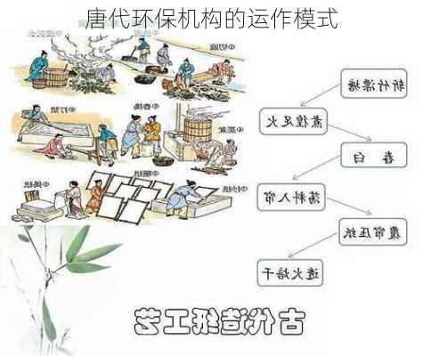 唐代环保机构的运作模式