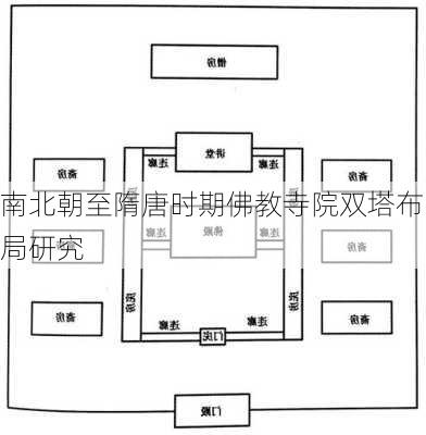 南北朝至隋唐时期佛教寺院双塔布局研究
