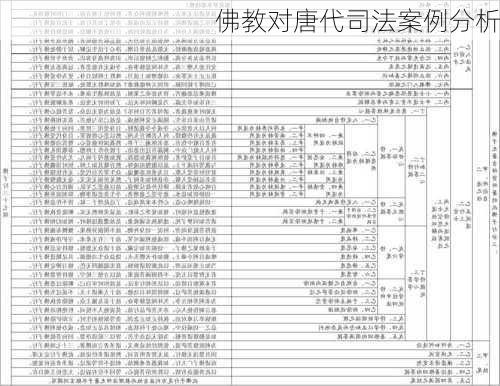 佛教对唐代司法案例分析