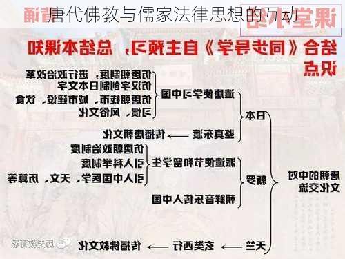 唐代佛教与儒家法律思想的互动