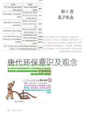 唐代环保意识及观念