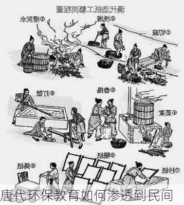 唐代环保教育如何渗透到民间