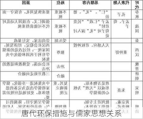 唐代环保措施与儒家思想关系