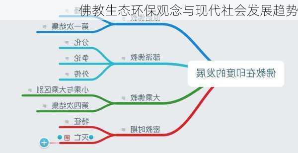 佛教生态环保观念与现代社会发展趋势
