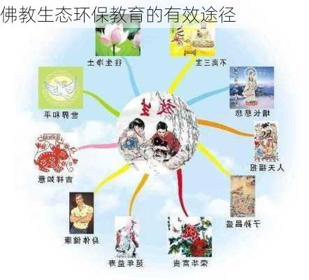 佛教生态环保教育的有效途径
