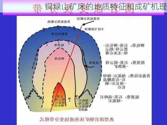 铜绿山矿床的地质特征和成矿机理