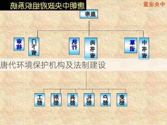 唐代环境保护机构及法制建设