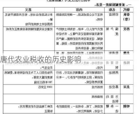 唐代农业税收的历史影响