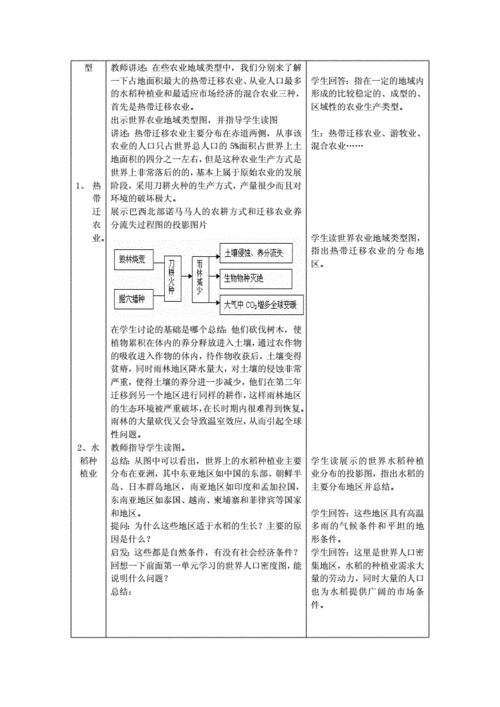 唐代农业经济职能研究课题