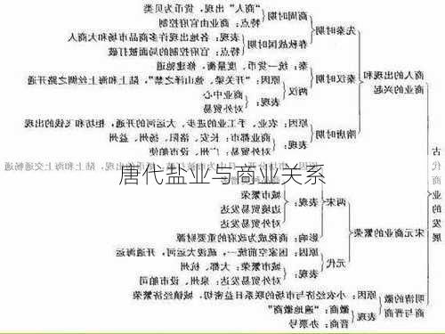 唐代盐业与商业关系