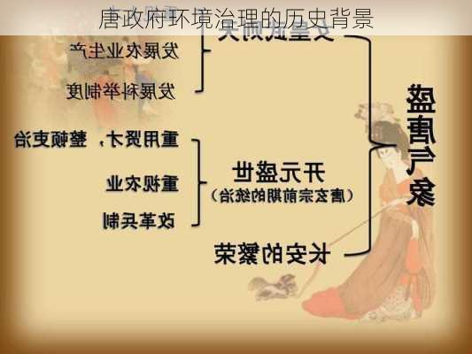 唐政府环境治理的历史背景