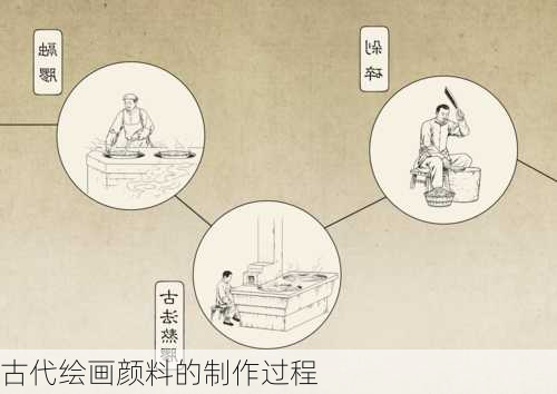 古代绘画颜料的制作过程