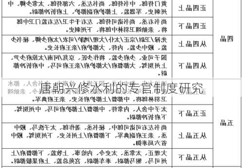 唐朝兴修水利的专官制度研究