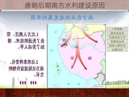 唐朝后期南方水利建设原因