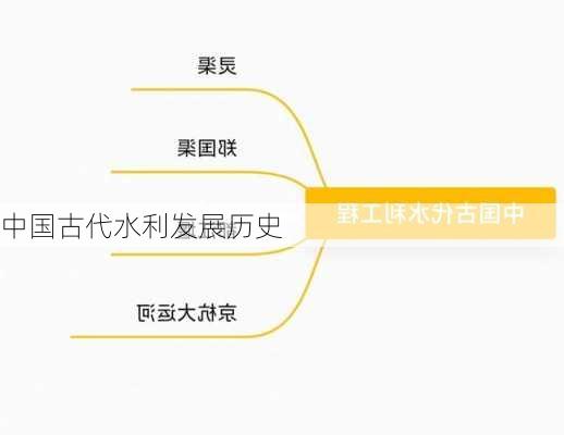 中国古代水利发展历史
