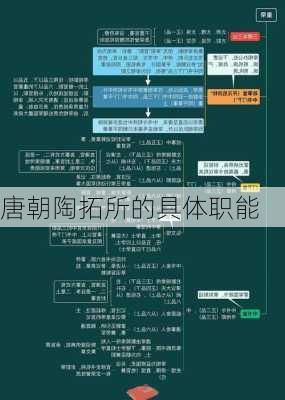 唐朝陶拓所的具体职能