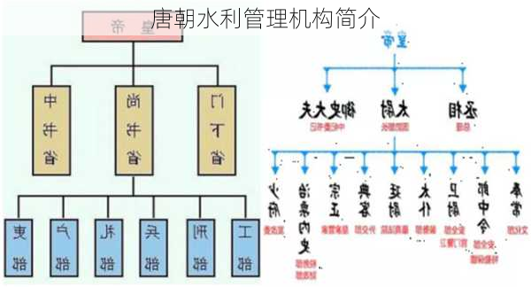 唐朝水利管理机构简介