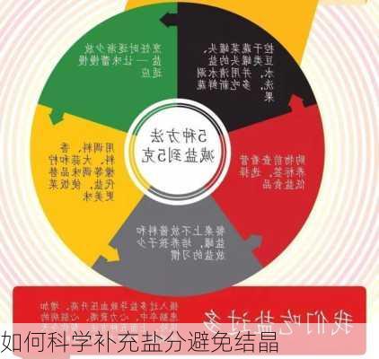 如何科学补充盐分避免结晶
