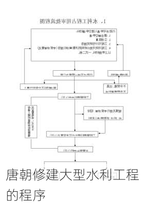 唐朝修建大型水利工程的程序