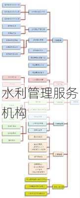 水利管理服务机构