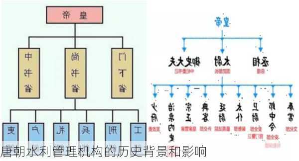 唐朝水利管理机构的历史背景和影响