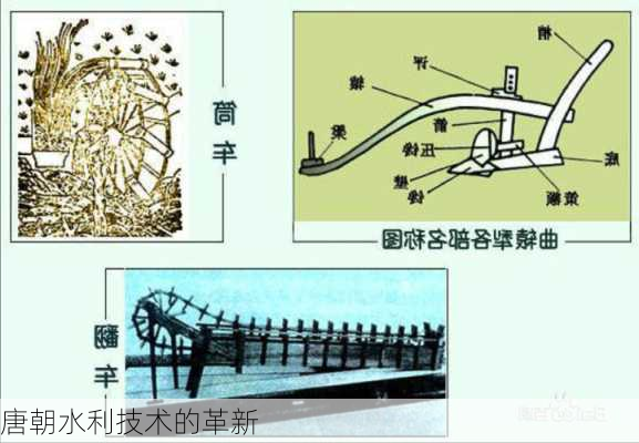 唐朝水利技术的革新