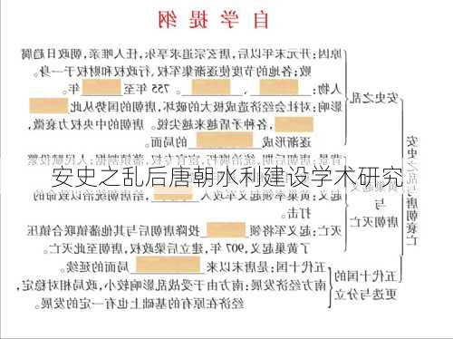 安史之乱后唐朝水利建设学术研究