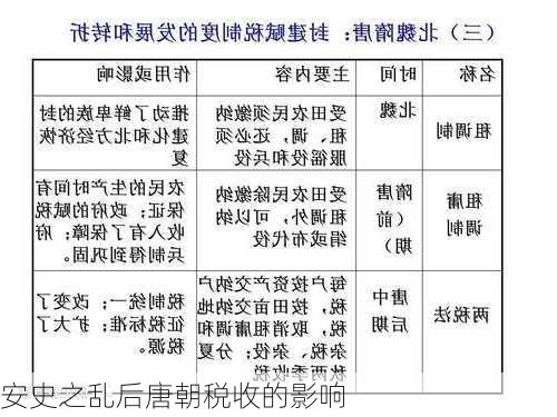 安史之乱后唐朝税收的影响