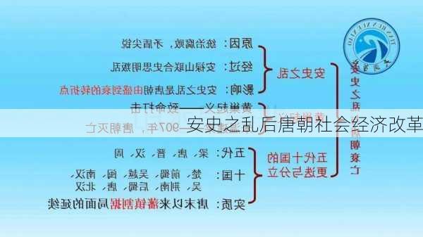 安史之乱后唐朝社会经济改革