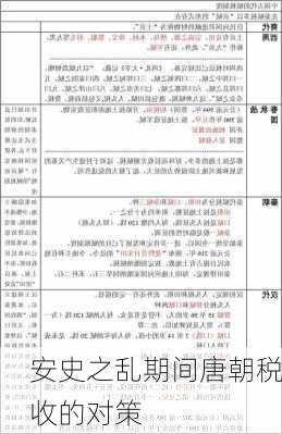 安史之乱期间唐朝税收的对策