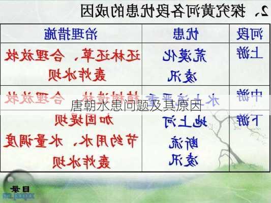 唐朝水患问题及其原因
