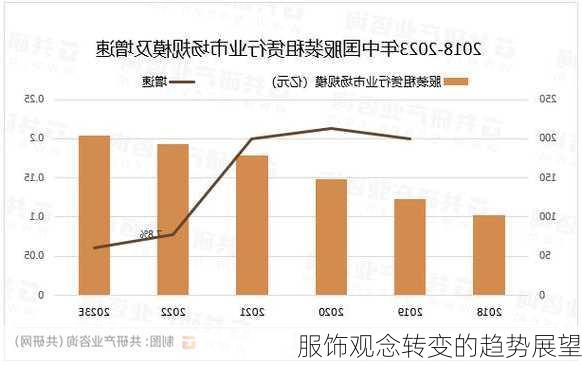 服饰观念转变的趋势展望
