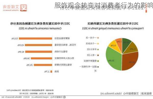 服饰观念转变对消费者行为的影响