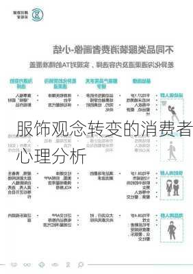 服饰观念转变的消费者心理分析