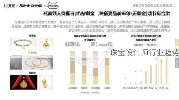 珠宝设计师行业趋势