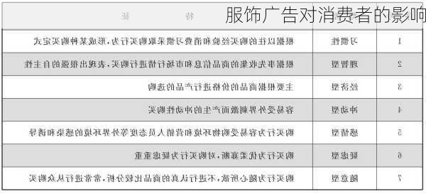 服饰广告对消费者的影响
