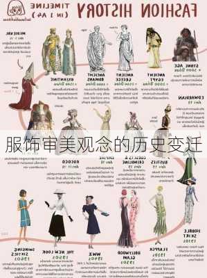 服饰审美观念的历史变迁