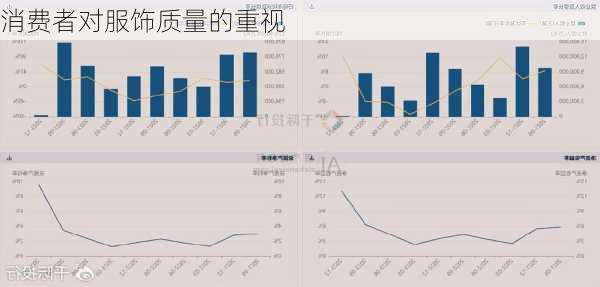 消费者对服饰质量的重视