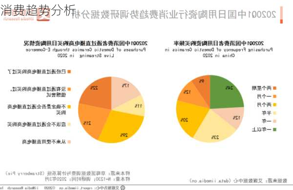 消费趋势分析