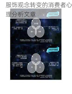 服饰观念转变的消费者心理分析文章