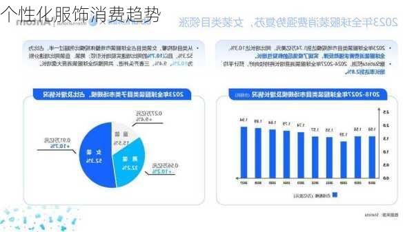 个性化服饰消费趋势