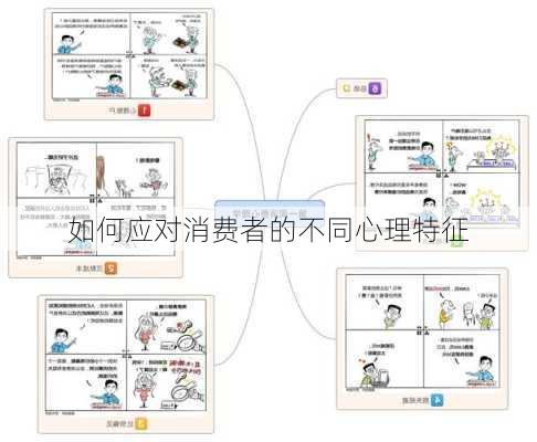 如何应对消费者的不同心理特征