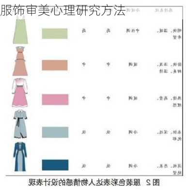 服饰审美心理研究方法